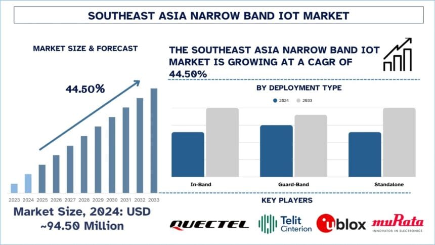 Southeast-Asia-Narrow-Band-IoT-Market