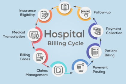 This-may-contain_-the-hospital-billing-cycle-with-icons-surrounding-it