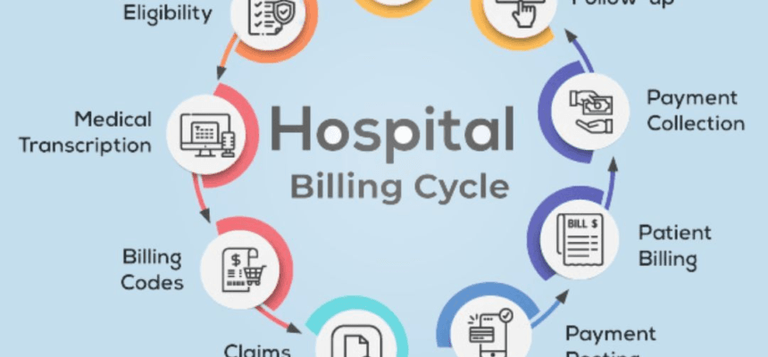 This-may-contain_-the-hospital-billing-cycle-with-icons-surrounding-it