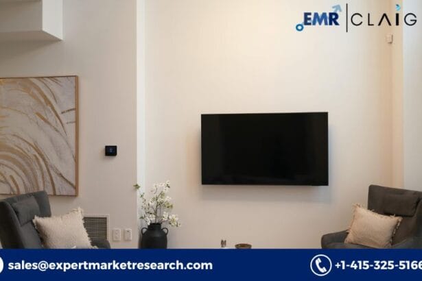 United-States-Smart-Television-Market