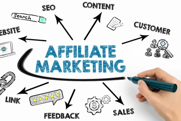 affiliate-marketing