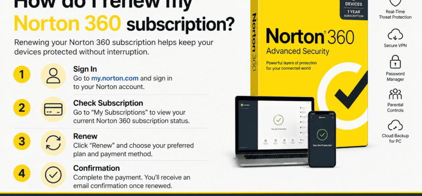 how-do-I-renew-my-norton-subscription
