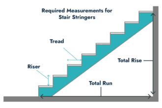 stair-calculator-with-diagram-1-1024x632-1