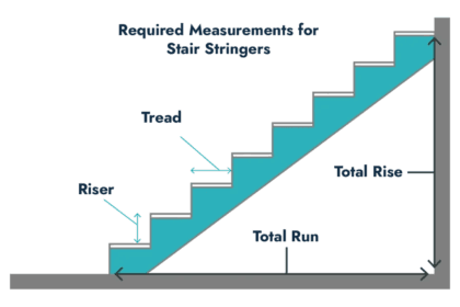 stair-calculator-with-diagram-1-1024x632-1
