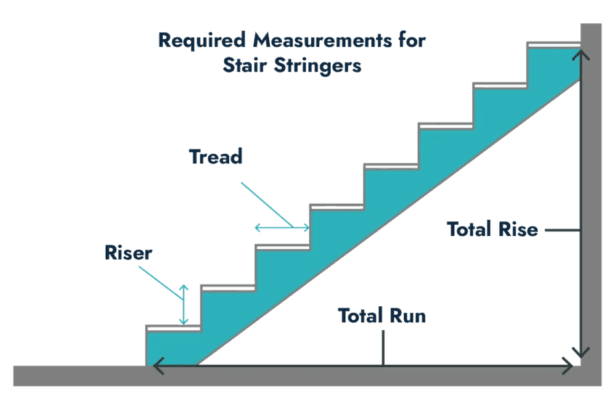 stair-calculator-with-diagram-1-1024x632-1
