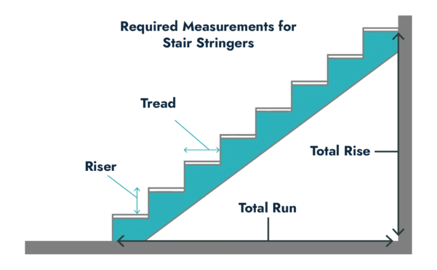stair-calculator-with-diagram-1-1024x632-1