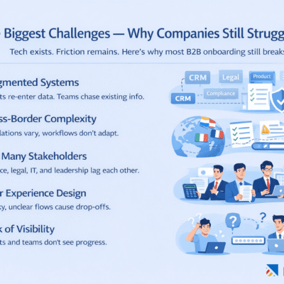 Biggest-Challenges-1-1